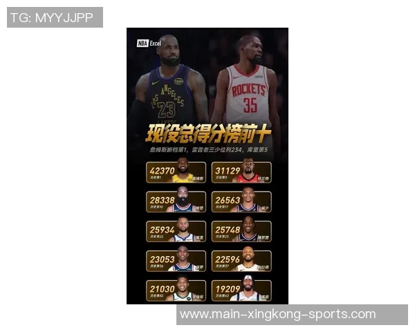 詹姆斯得分上双纪录终结杜兰特保持现存最长267场纪录